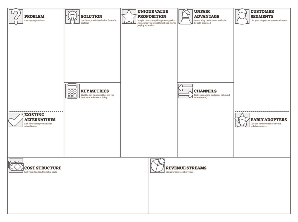 ทางลัดของเหล่า Startup! ร่างโมเดลธุรกิจง่าย ๆ ด้วย Lean Canvas - Beacon ...