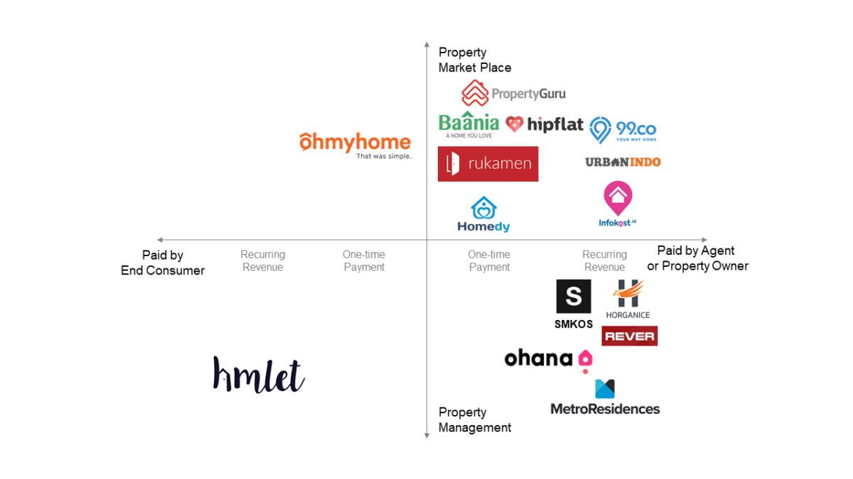 Beacon Insights Property Technology PropTech Beacon Venture Capital
