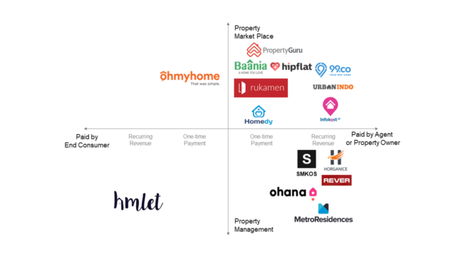 Beacon Insights Property Technology PropTech Beacon Venture Capital