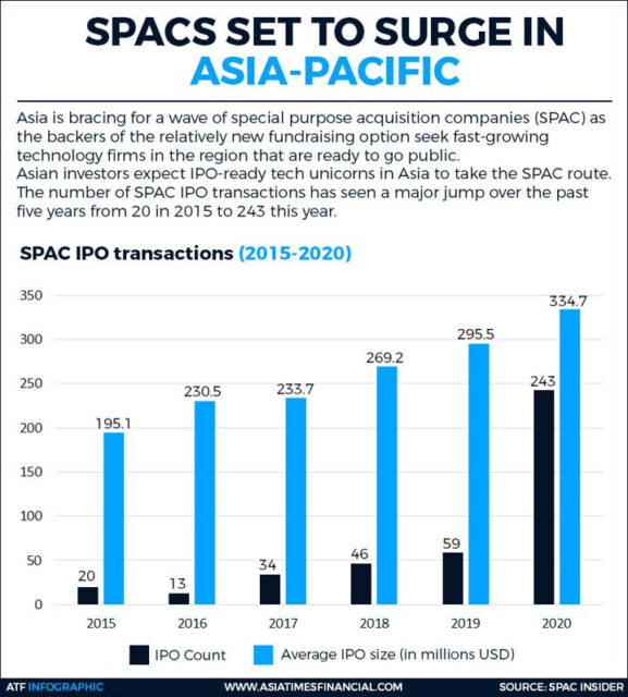 SPAC – A New Potential Exit Strategy for Startups - Beacon Venture Capital