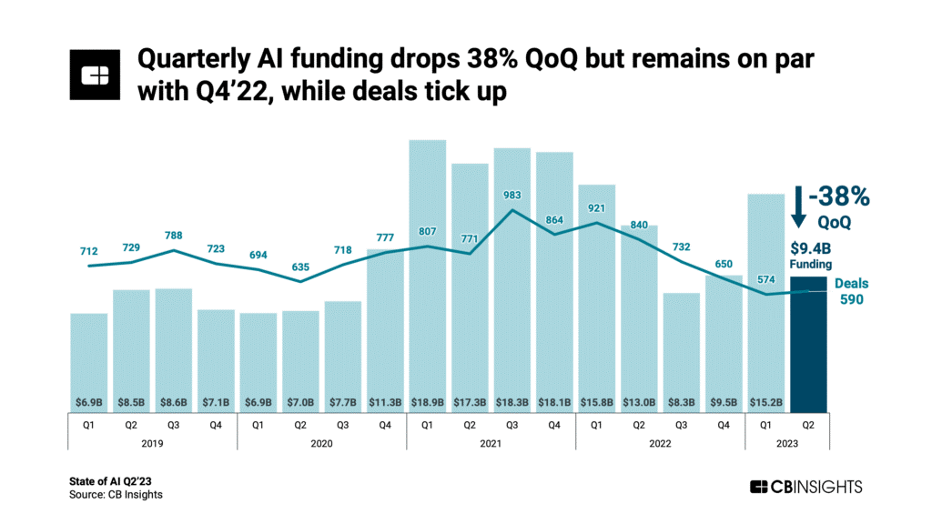 Balancing the Promise of AI Innovation with the Hidden ESG Costs ...