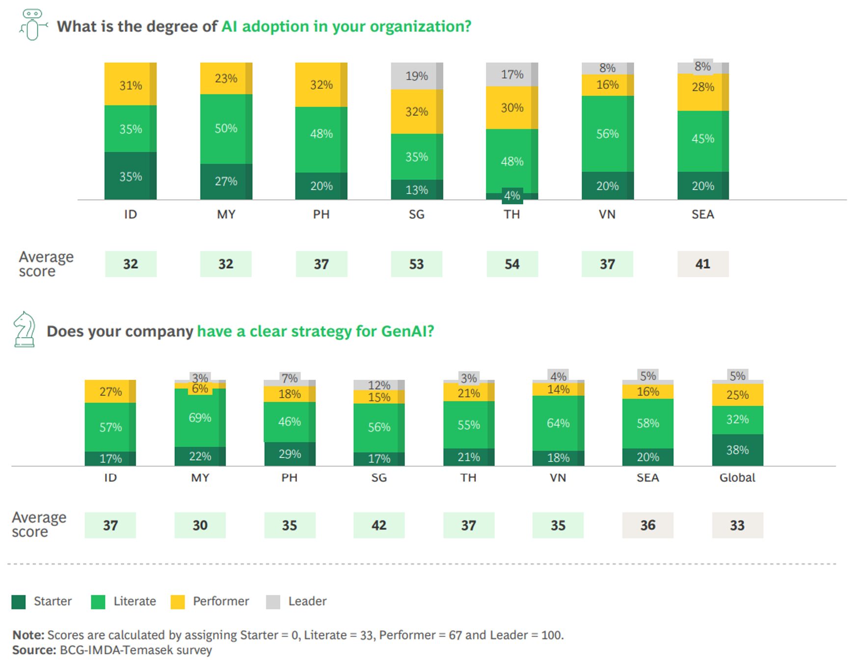 กรณีศึกษาการใช้งาน Generative AI ในองค์กรระดับโลกและไทย